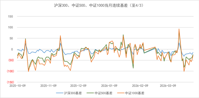 数据来源：wind，金斧子投研中心