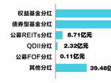 一季度基金分红超500亿元 权益基金超过债券基金成主力