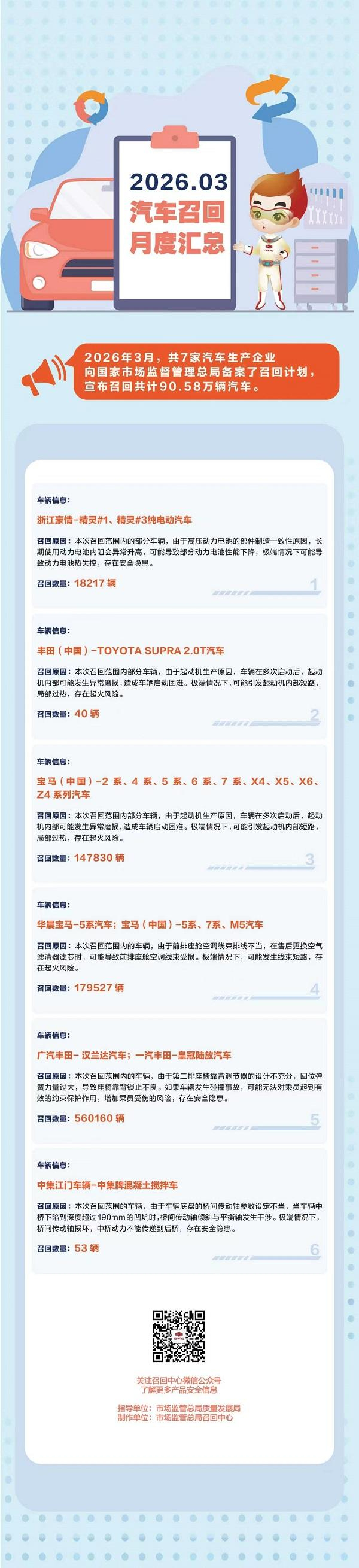 来源：国家市场监管总局网站