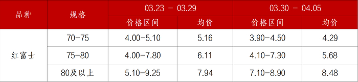 数据来源：新华财经数据库