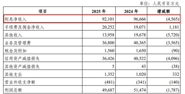 （图源：光大银行 2025 年年度报告）