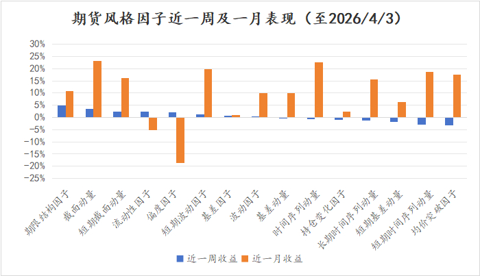 数据来源：火富牛，金斧子投研中心