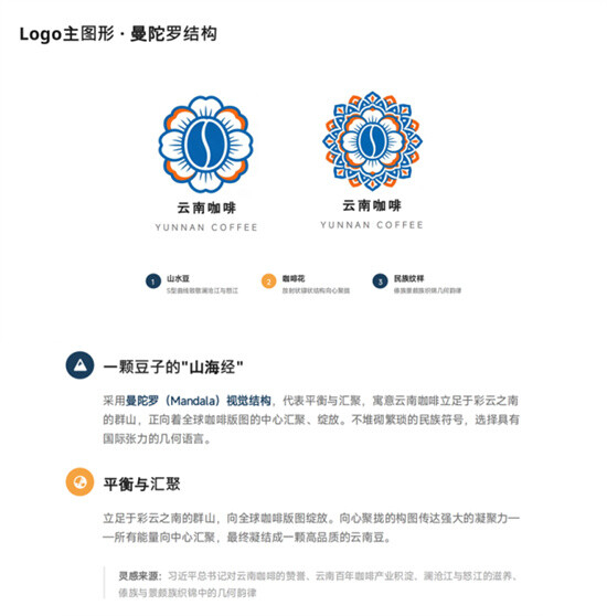 来源：云南网