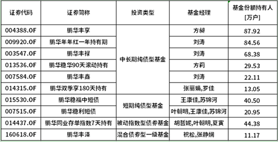 数据来源：2025年报