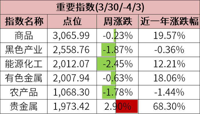 数据来源：wind，金斧子投研中心