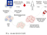 我国科学家研发新型基因编辑技术，有望让重症地贫患者摆脱输血依赖
