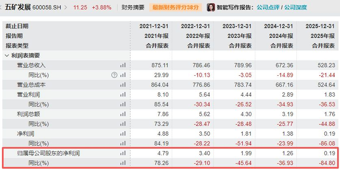 图片来源：万得