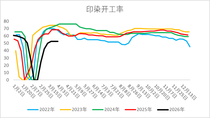 资料来源：隆众资讯、Wind、一德能化