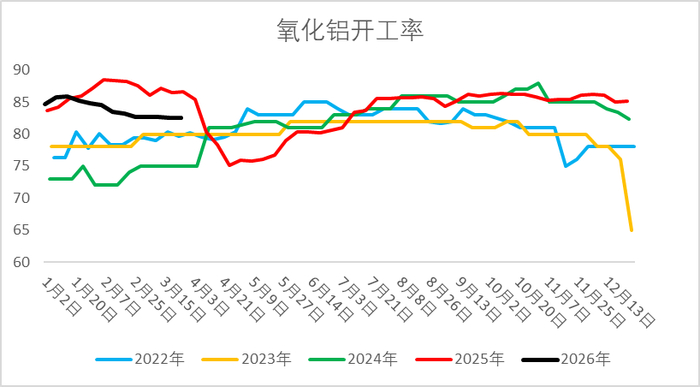 资料来源：隆众资讯、Wind、一德能化