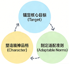图3 人形机器人搏击赛设计TAC适配模型