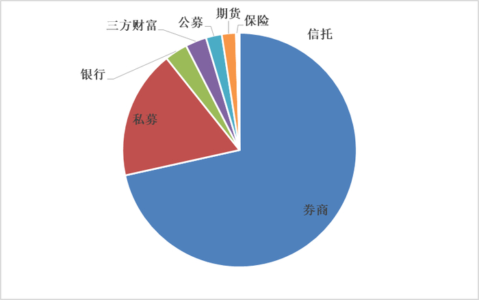 来源：AI小二龙虾大赛组委会，统计截至4月7日