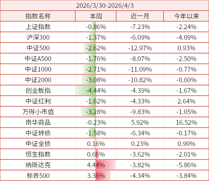 数据来源：wind、金斧子官网、金斧子投研中心