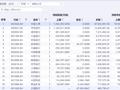 “返利吸存”碰壁 中小银行揽储捷径变绝路
