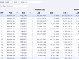 资产荒+低利率双重压力，险资权益投资“含银量” 走高