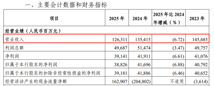 （图源：光大银行 2025 年年度报告）