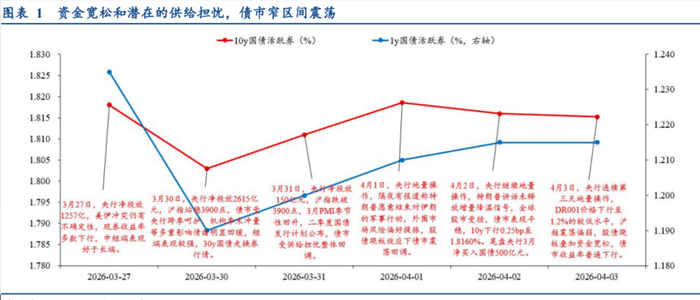 数据来源：华创证券，金斧子投研中心