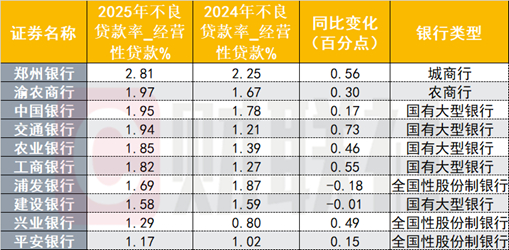 （资料来源：Choice数据，财联社整理）