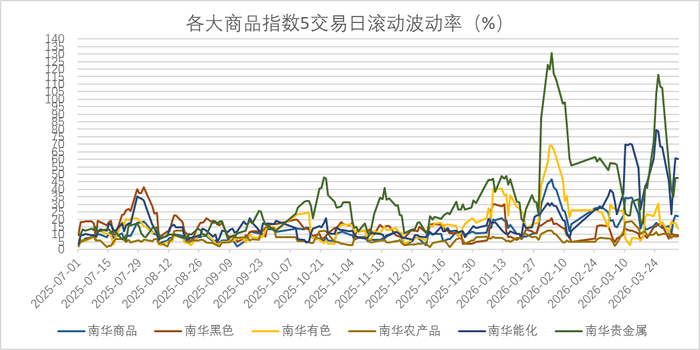 数据来源：wind，金斧子投研中心