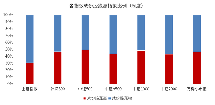 数据来源：wind，金斧子官网，金斧子投研中心