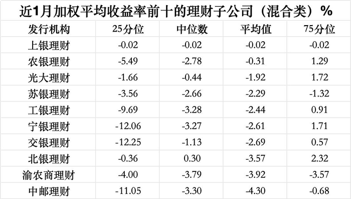 数据来源：Wind（截至4月8日），界面新闻记者整理制图
