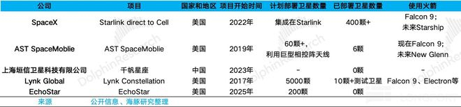 图：AST SpaceMobile卫星通过巨型相控阵天线提供D2D服务
