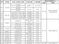 贵阳贵安2026年大型、中型、小（1）型水库水电站     防汛行政责任人