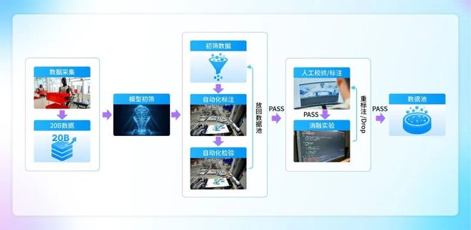 ▲优必选具身智能大模型Thinker技术架构图