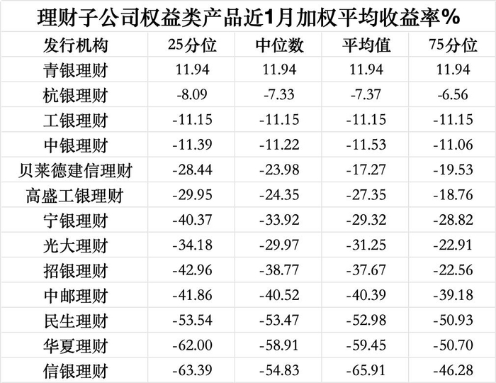 数据来源：Wind（截至4月8日），界面新闻记者整理制图
