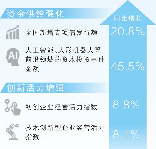 数据来源：国家信息中心