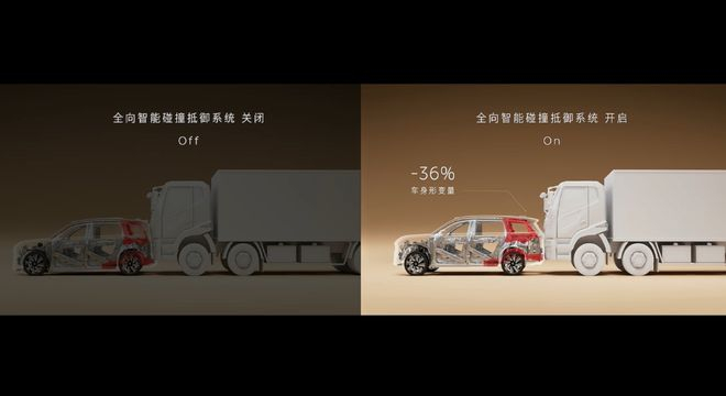 ▲蔚来ES9主动安全能力
