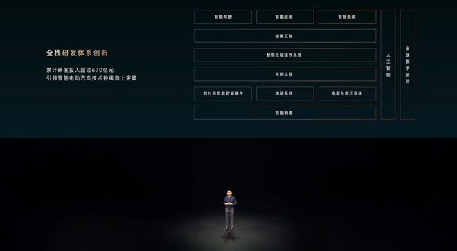 ▲蔚来全栈研发体系