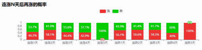 数据来源：巨丰投研数据平台