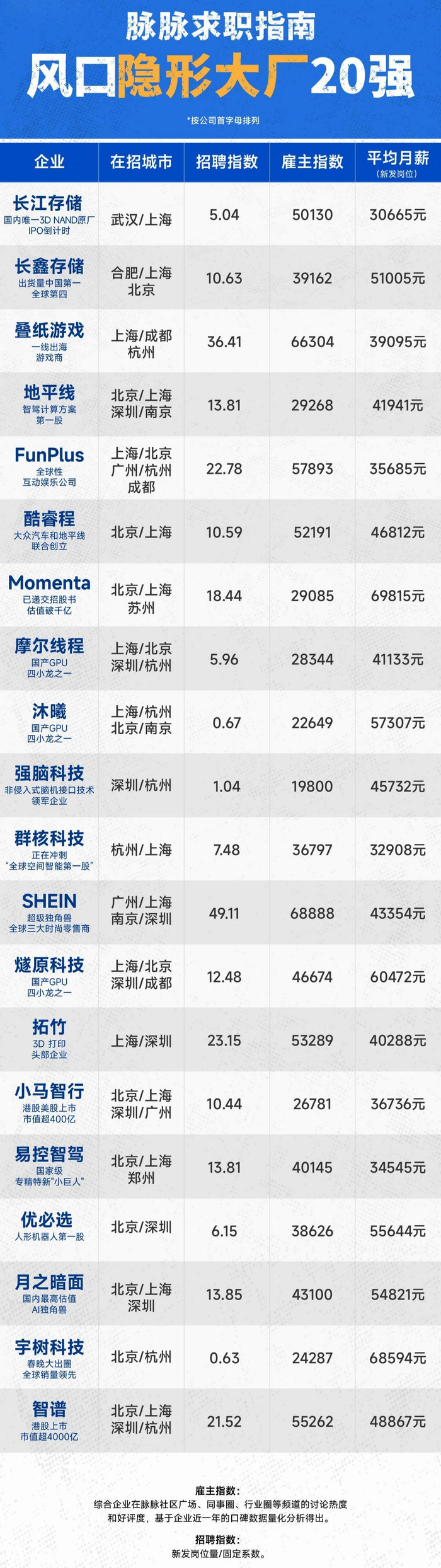 图片来源：脉脉