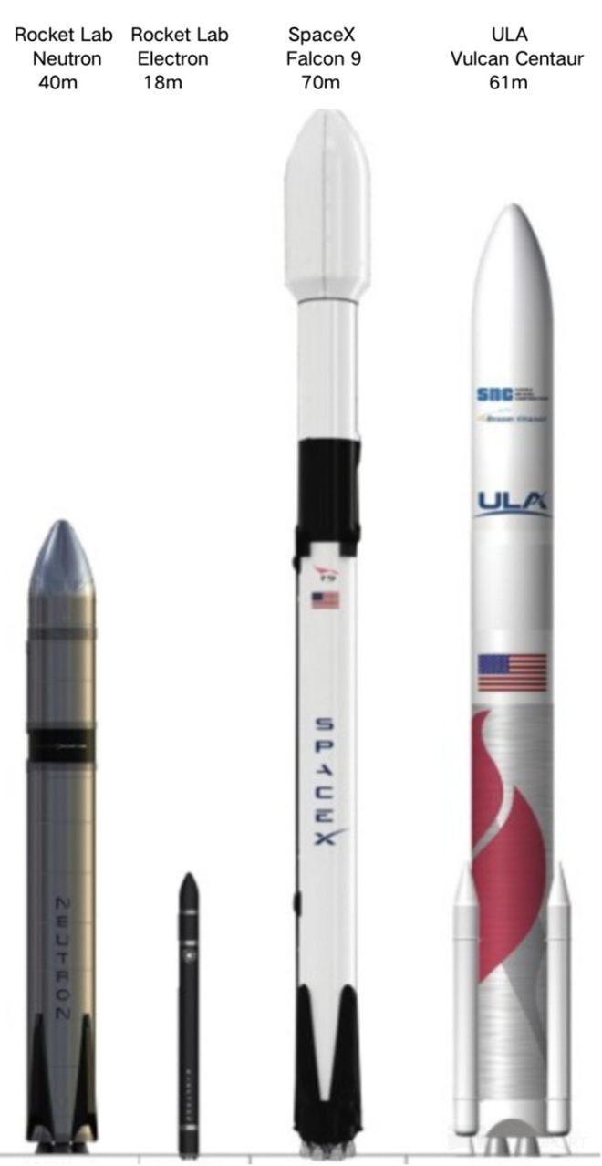 图：Spacenews，Dolphin Research