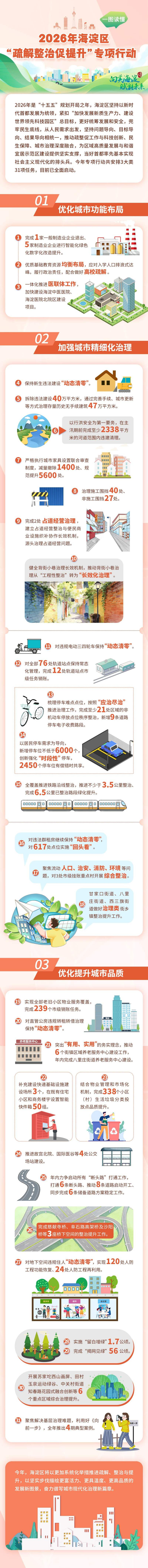 海淀区供图