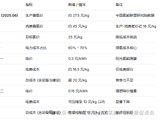 【能源观察家】绿氢成本破局