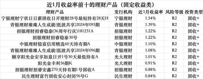 数据来源：Wind（截至4月8日），界面新闻记者整理制图