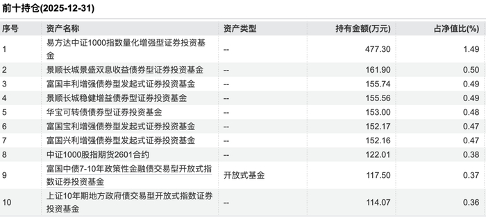 数据来源：Wind（截至4月8日）