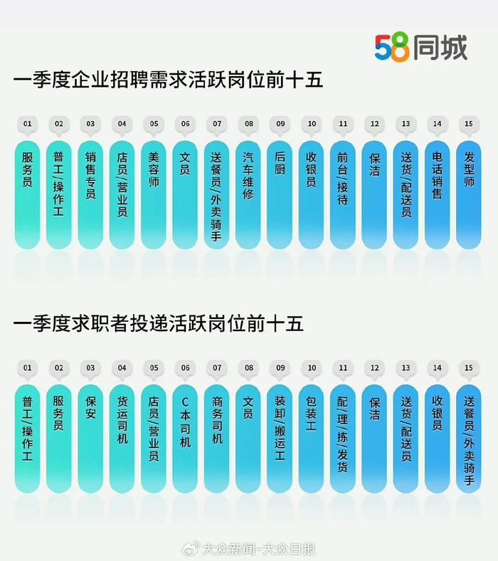 图片来源：58同城
