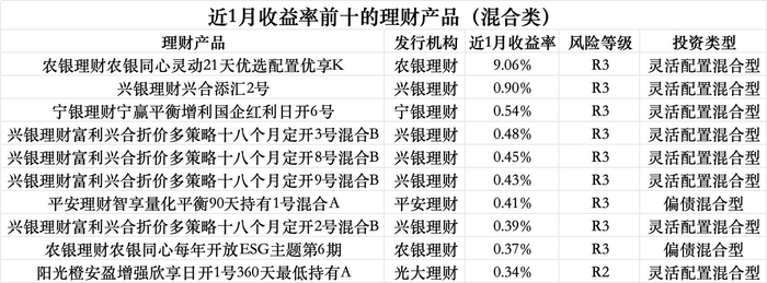 数据来源：Wind（截至4月8日），界面新闻记者整理制图