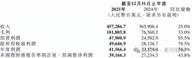 图片来源：小米公告