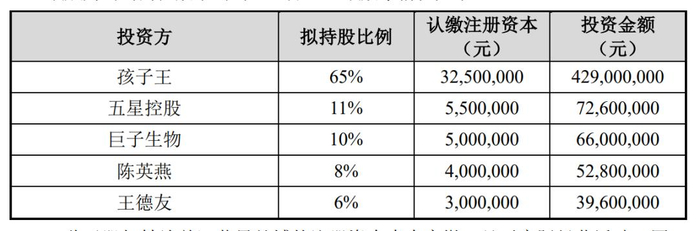 交易后丝域股东情况/来源：孩子王公告