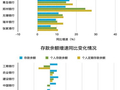 银行利率下探 存款要“搬家”？