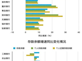 银行利率下探 存款要“搬家”？
