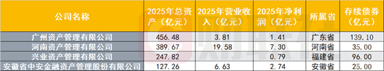 （数据来源：企业预警通，财联社整理）