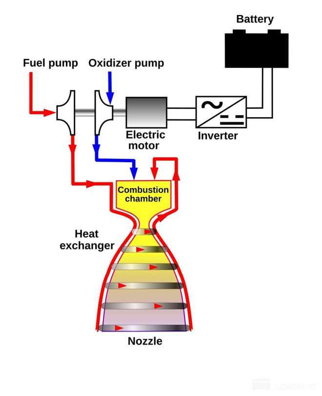 资料来源：Wikipedia，Dolphin Research
