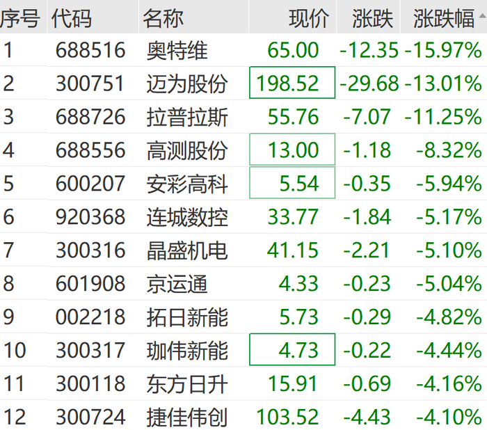 编辑：黄梅