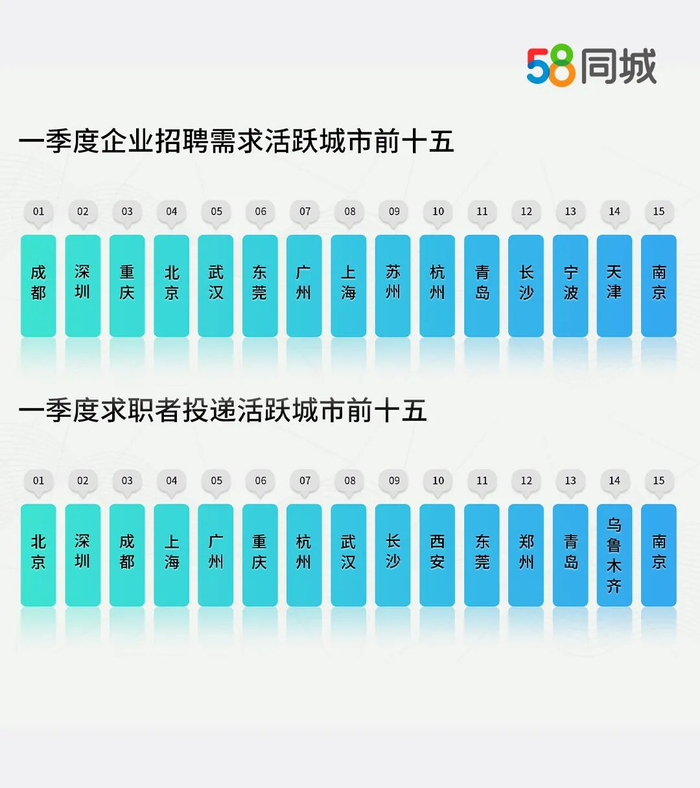 图片来源：58同城