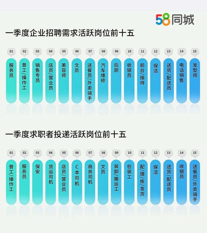 图片来源：58同城