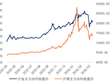 瑞达期货：贵金属行情解读及后市展望